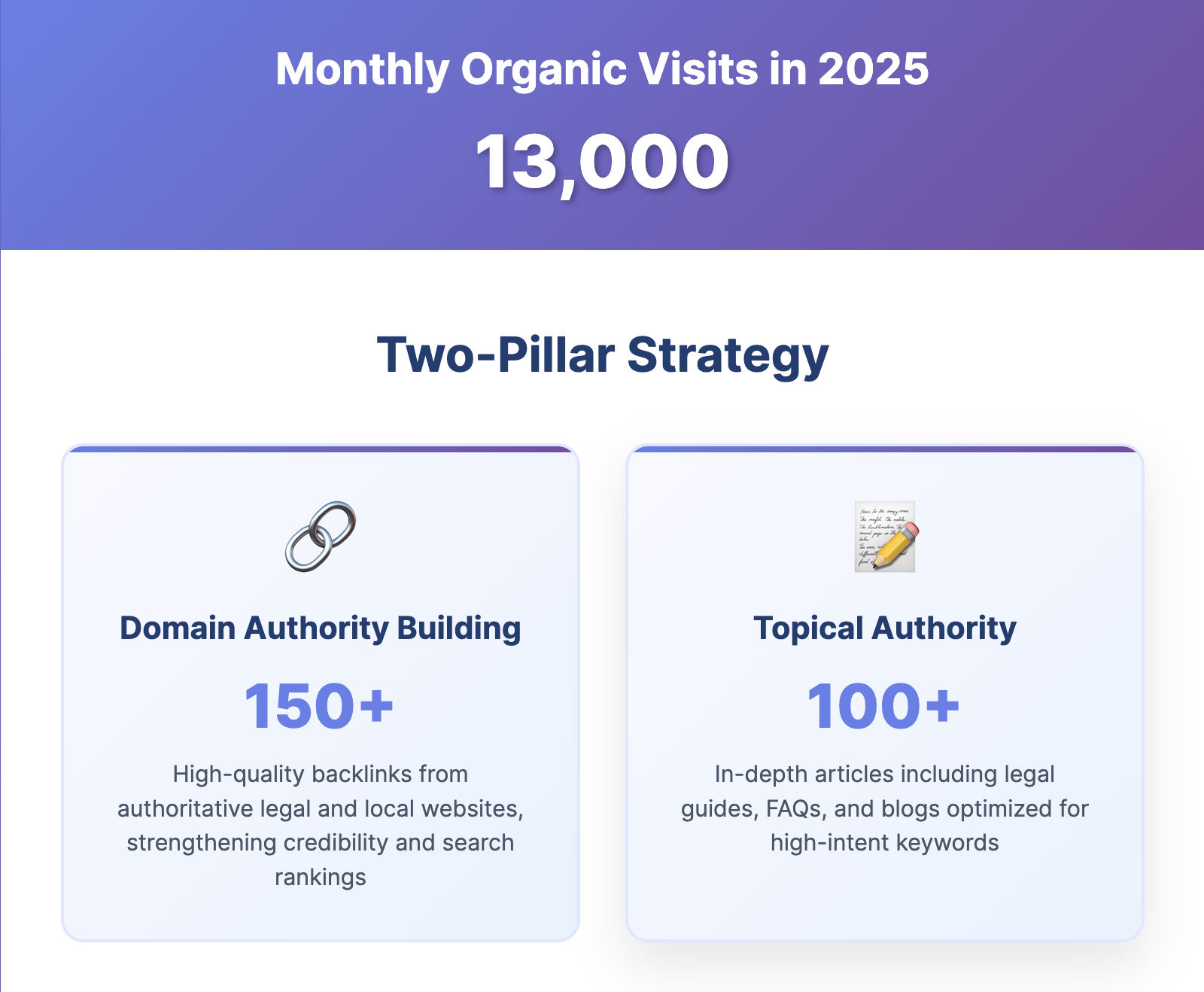 SEO strategy results